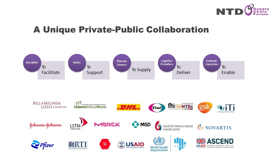 Logos of NTD-SCF Partners