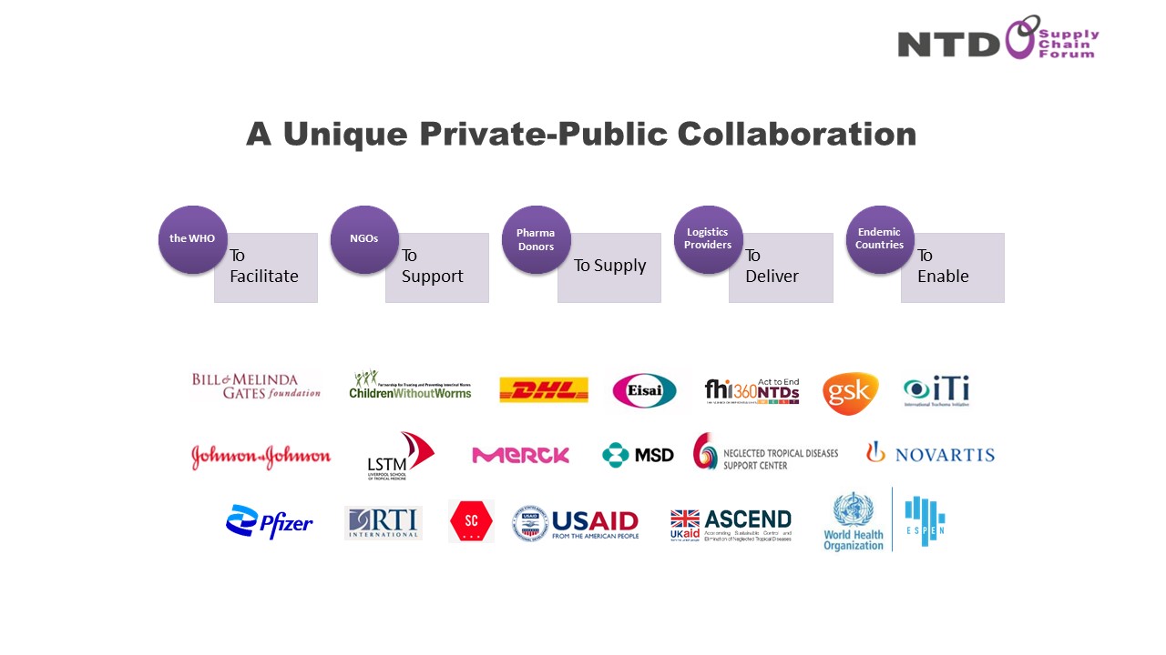 Partners of the NTD-SC Forum