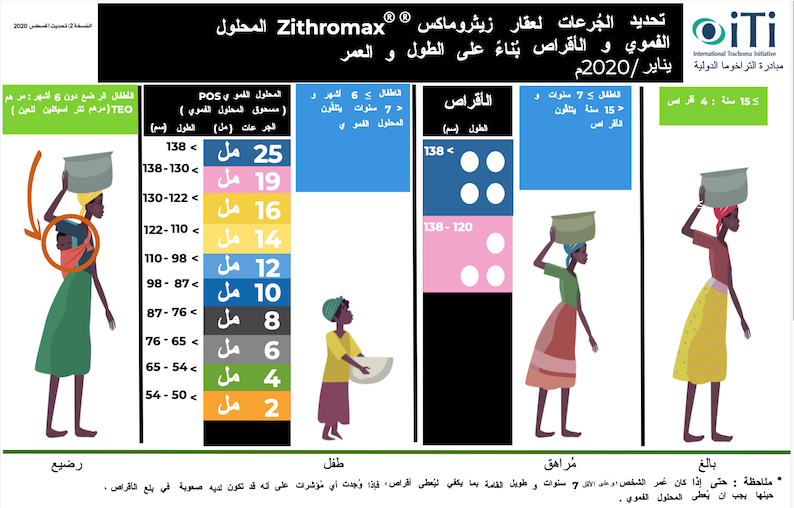 Zithromax<sup>®</sup> Dosing Guidelines - Arabic
